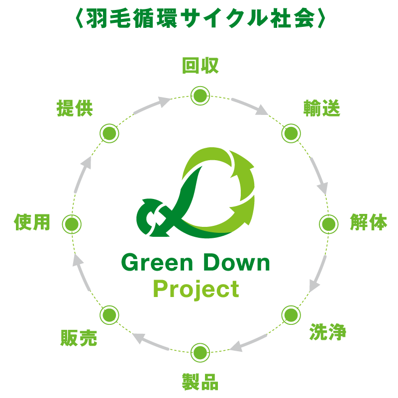 Green Down Project